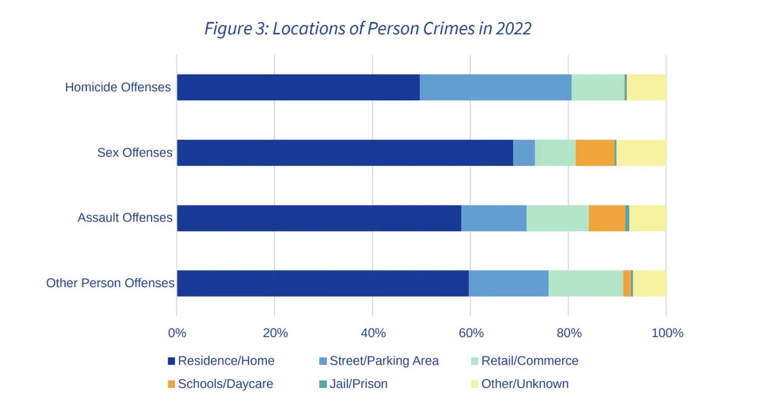 sexual assault accused NC
